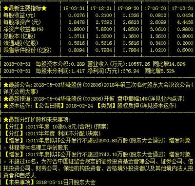 華鋒股份 有色金屬第一龍頭，下周或將一飛沖天？